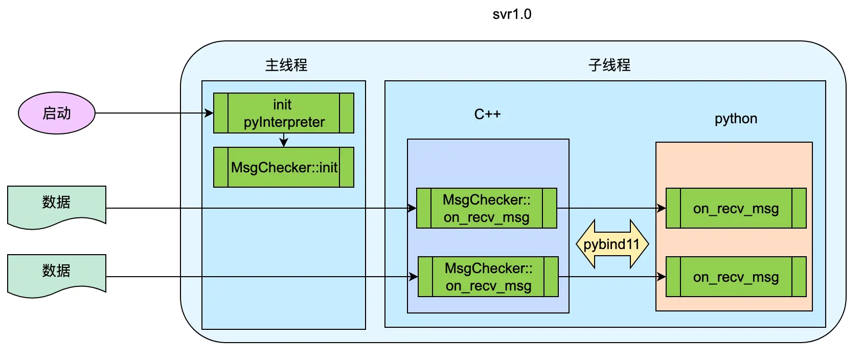 记 pybind11 加载 torch 崩溃问题定位-1751178841440.webp