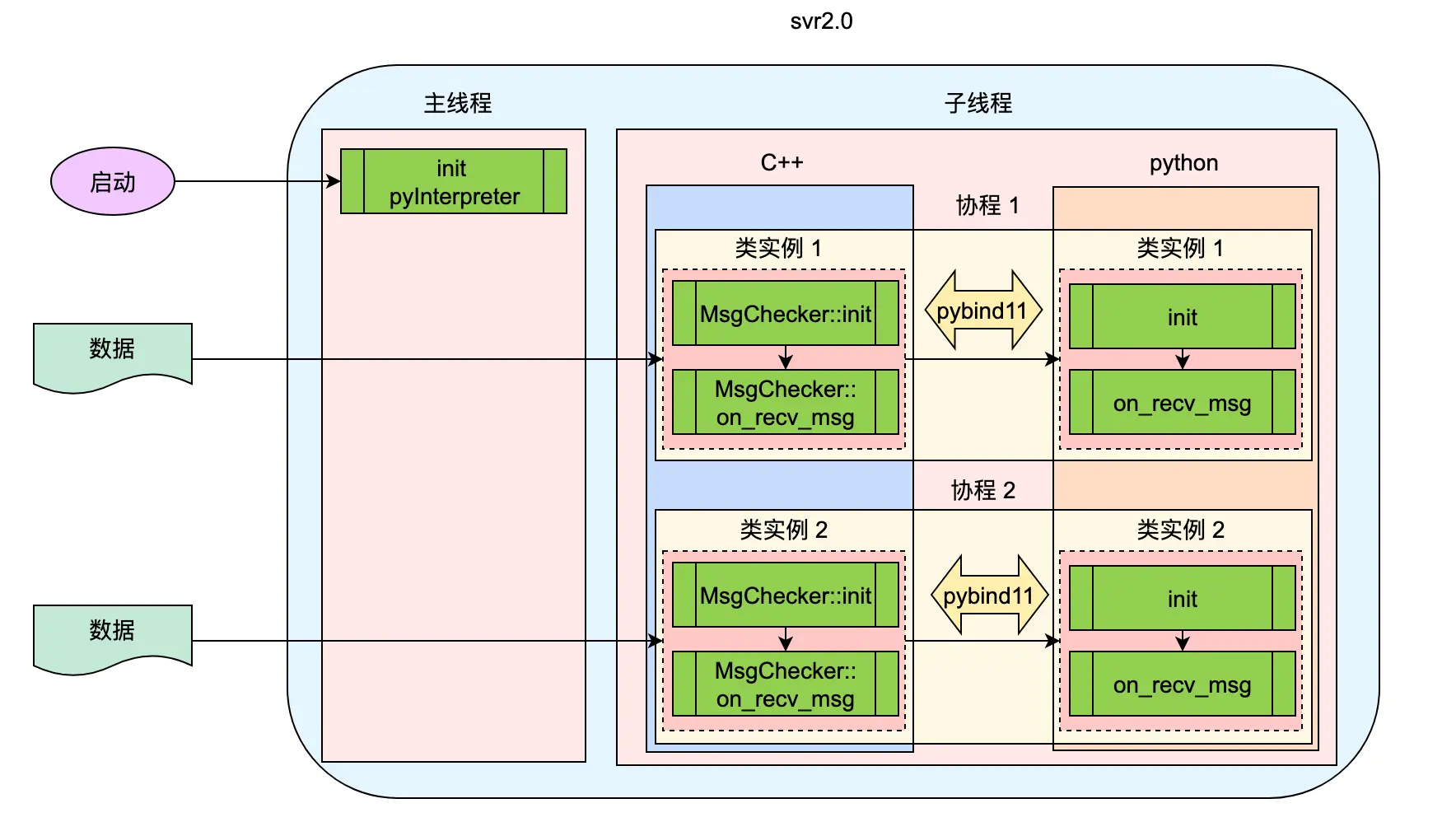记 pybind11 加载 torch 崩溃问题定位-1751179012351.webp
